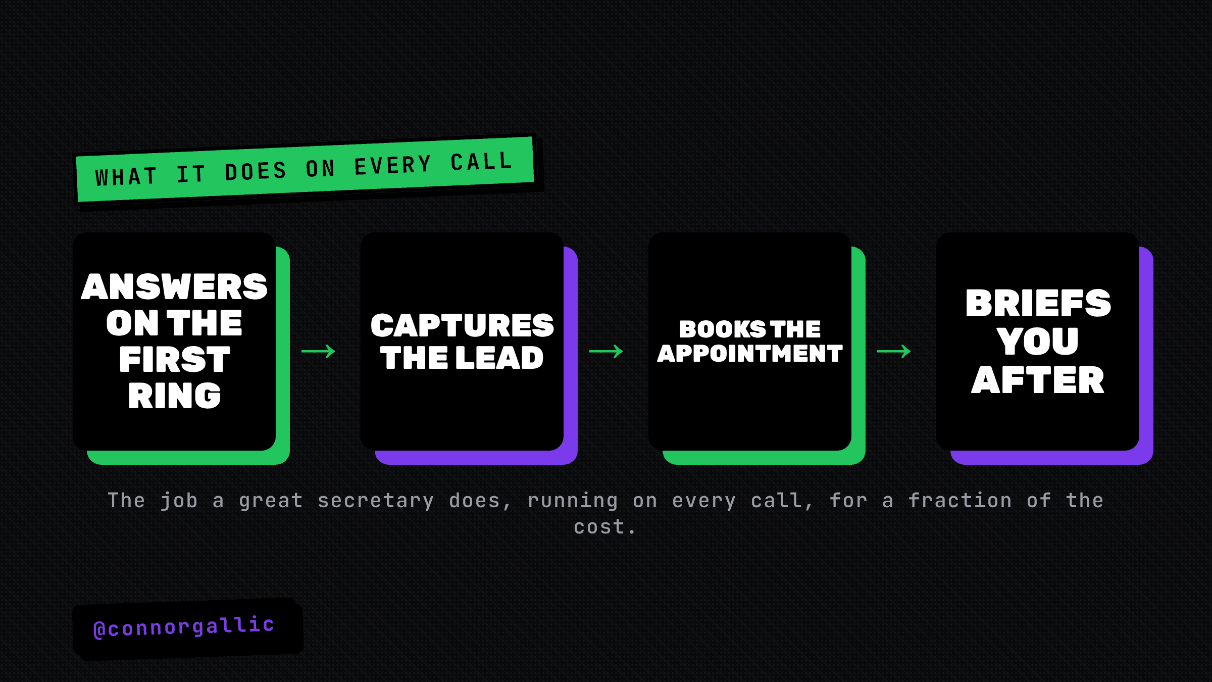 What an AI receptionist does on every call: answers, captures the lead, books the appointment, briefs you after.