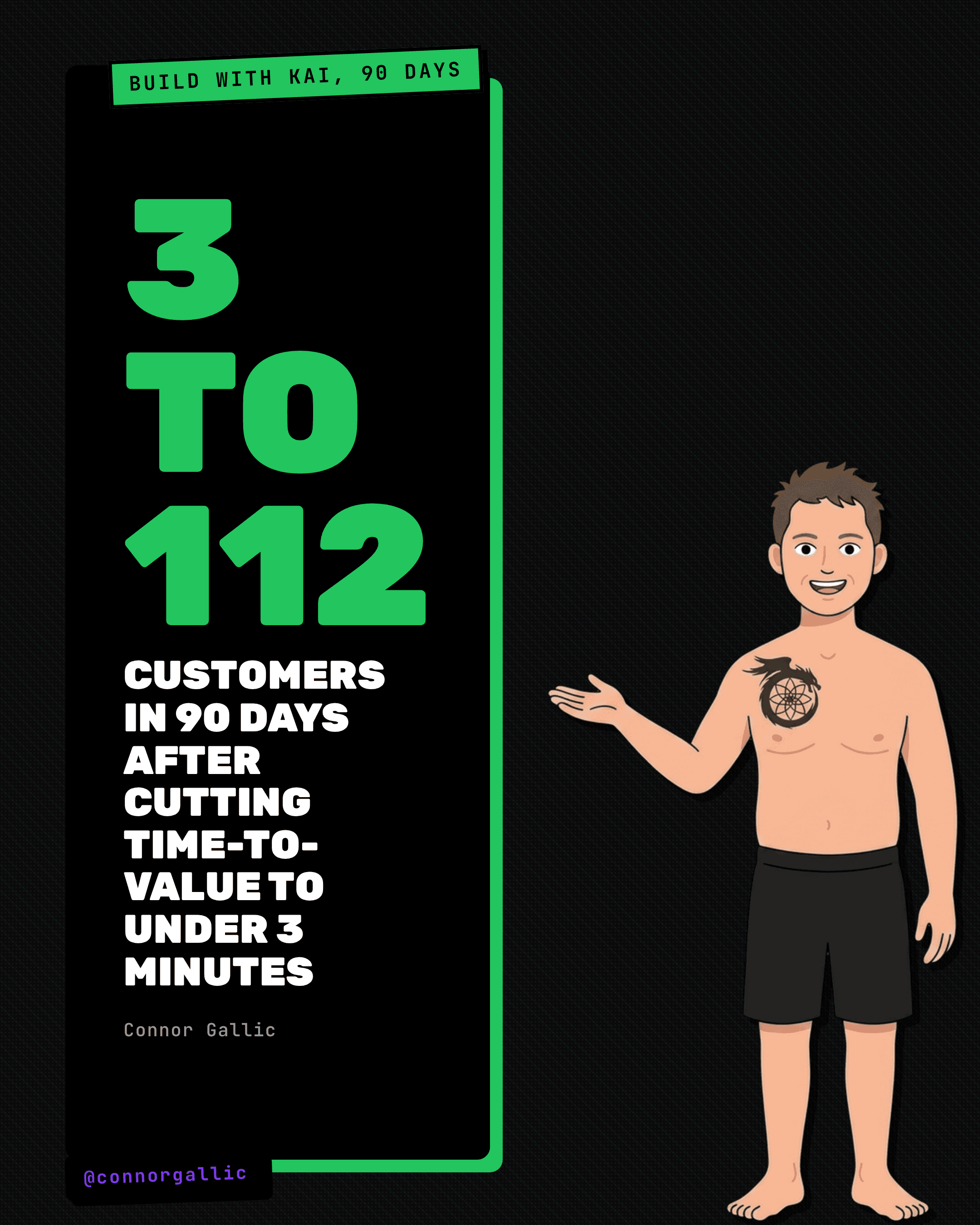 Build with Kai grew from 3 to 112 customers in 90 days after cutting time-to-value to under 3 minutes