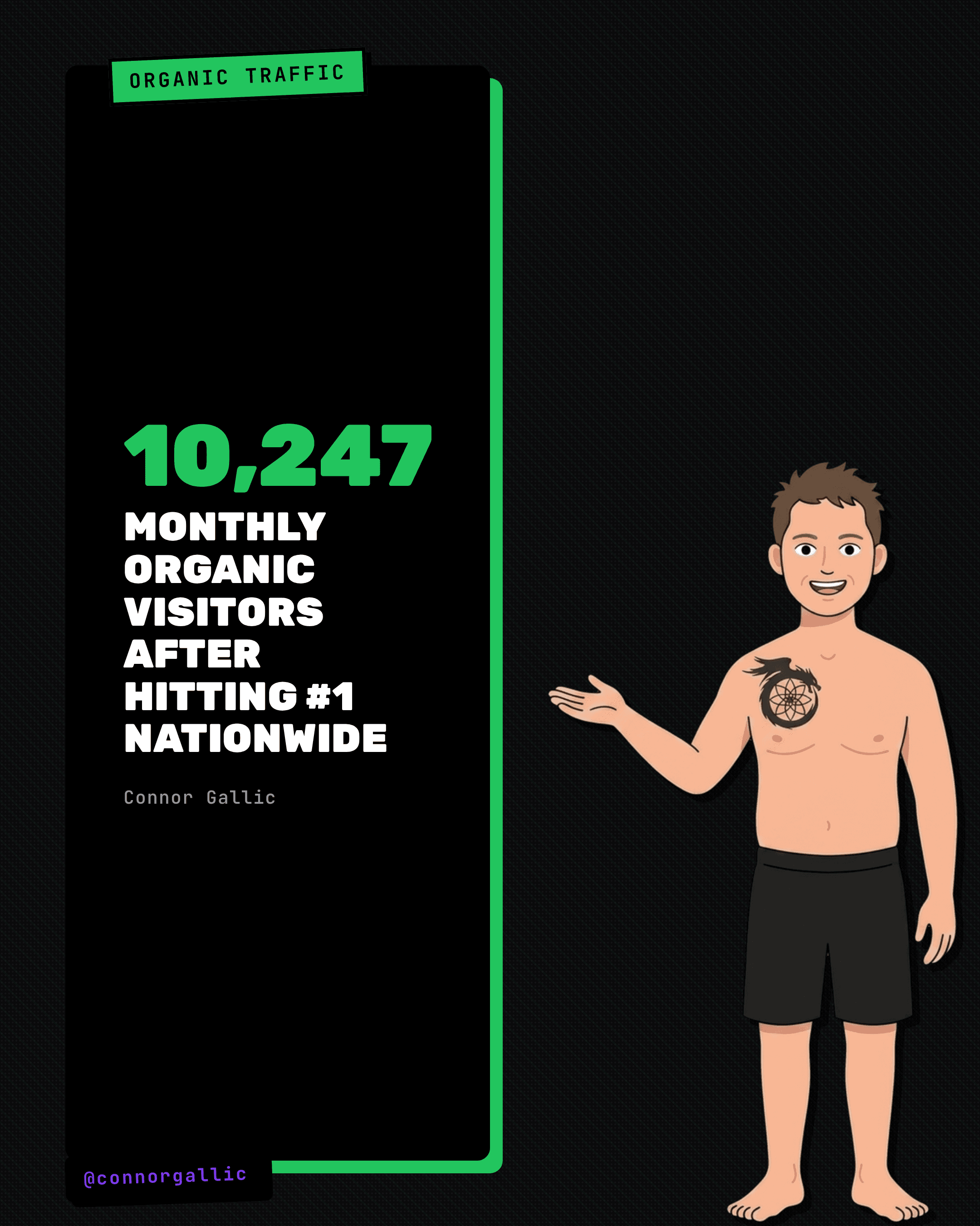 10,247 monthly organic visitors to Awesome Backyard after hitting #1 nationwide